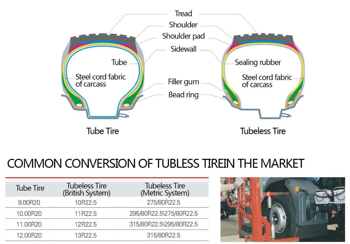 TBR SIZE AS EXCHANGE OF TUBELESS AND TUBE TYPE TIRE